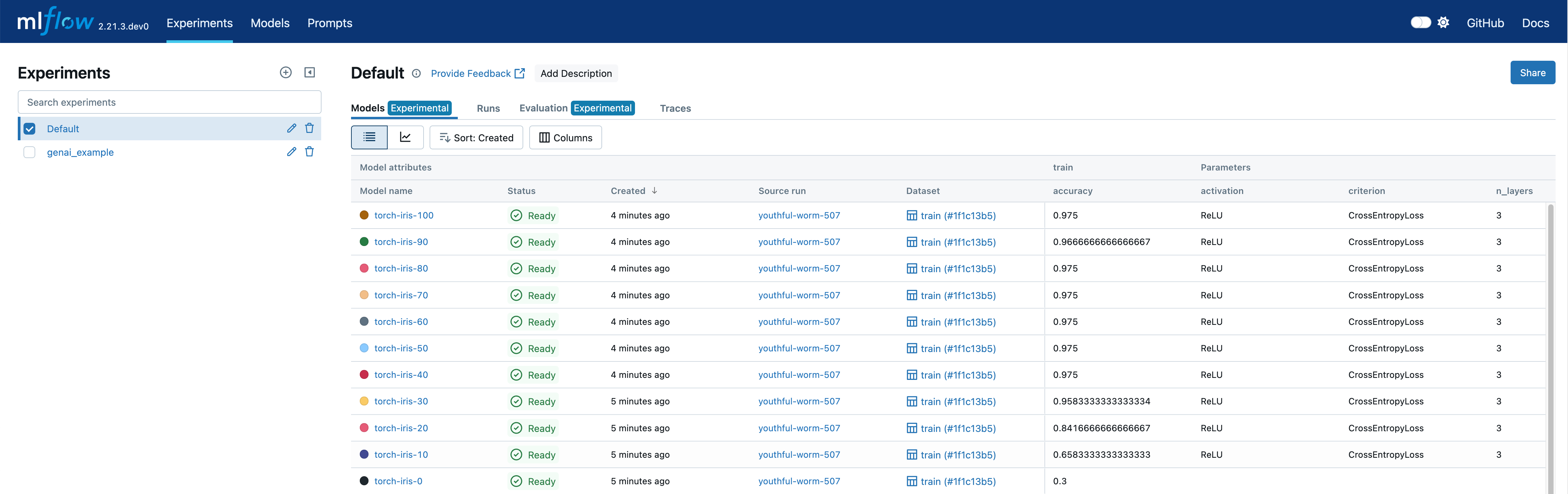 The MLflow UI showing the logged models
tab