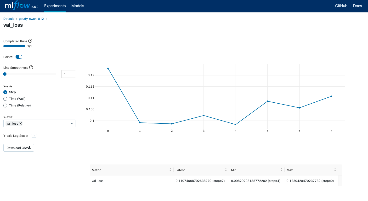MLflow Tracking